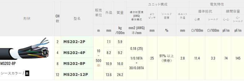 MS202-12P 30m ｱﾅﾛｸﾞｵｰﾃﾞｨｵﾏﾙﾁｹｰﾌﾞﾙ 新発売の カナレ電気株式会社 限定価格セール