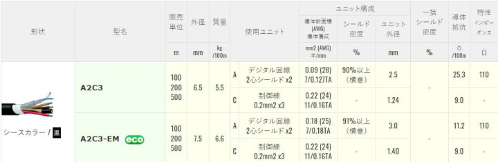 再入荷!】 田中電気 ショップL-4E6 400m 電磁シールドマイクケーブル カナレ電気株式会社 agia.lt