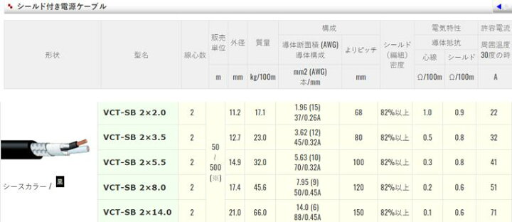 超特価SALE開催! VCT-SB 2X14.0 100m シールド付き電源ケーブル カナレ電気株式会社 erotikfilmen.com