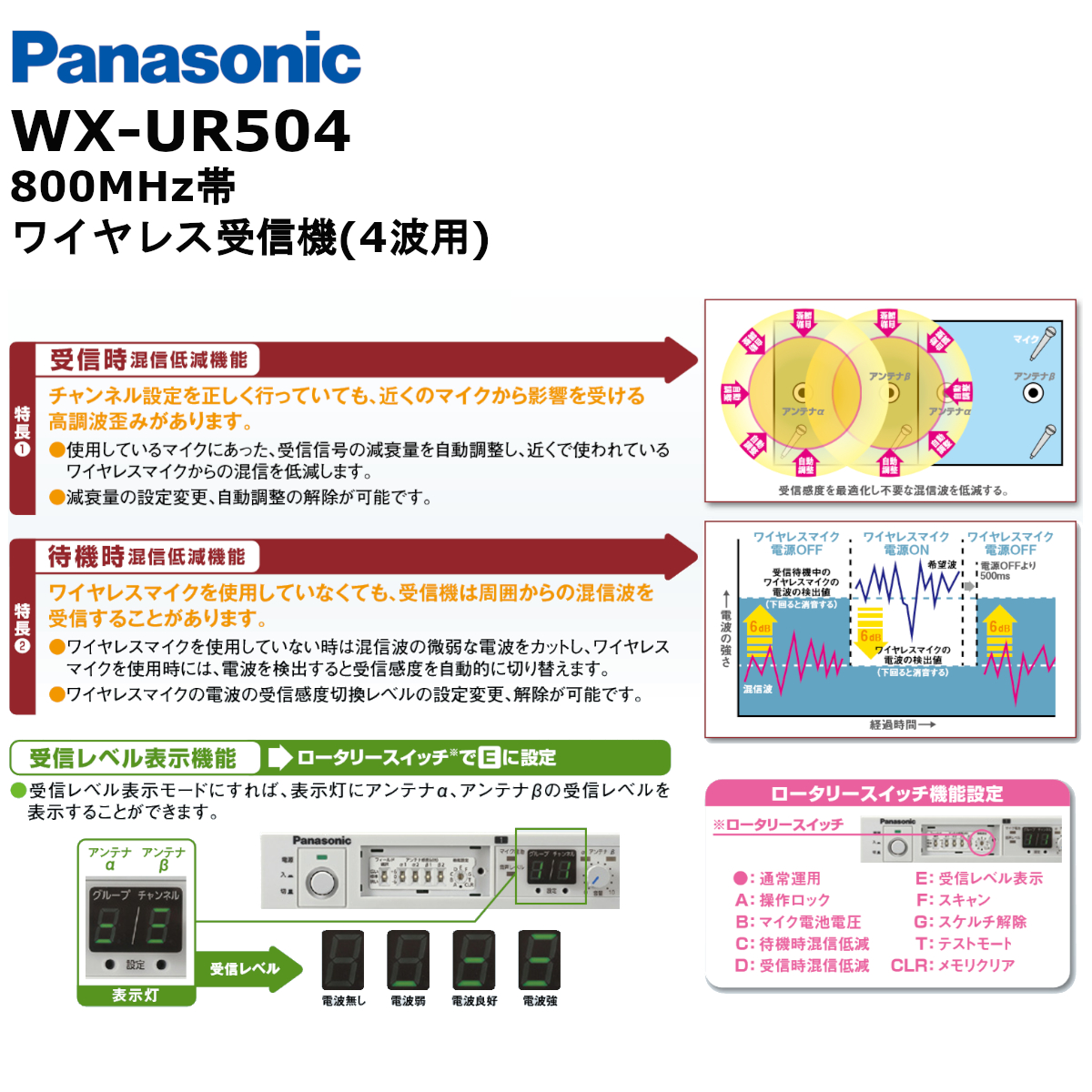 楽天市場】WX-UR504 パナソニック(Panasonic) 800MHz帯 ワイヤレス受信