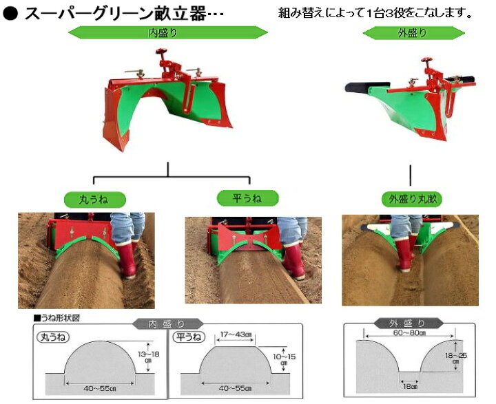楽天市場】三菱農機 スーパーグリーン培土器 三菱管理機 耕運機 MMR48 