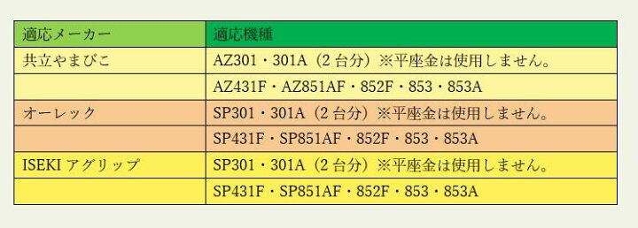 楽天市場】斜面畦草刈機・スパイダーモア替刃：AZ852・AZ853A・AZ853 