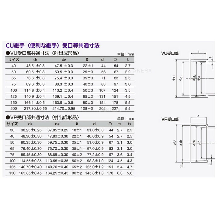 楽天市場】ｱﾛﾝ化成 ﾎﾙｿ-受け口:CUES100 100 - 150 (HLS) (5235010 