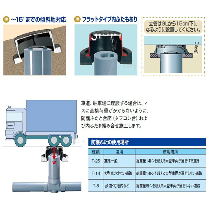 楽天市場】ｱﾛﾝ化成《KSH-208200》 KSH-208 ｾｯﾄ 8t 200 B開閉 150H 汚水 