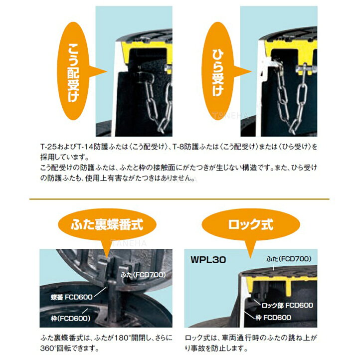 楽天市場】ｱﾛﾝ化成《KSH-208200》 KSH-208 ｾｯﾄ 8t 200 B開閉 150H 汚水 
