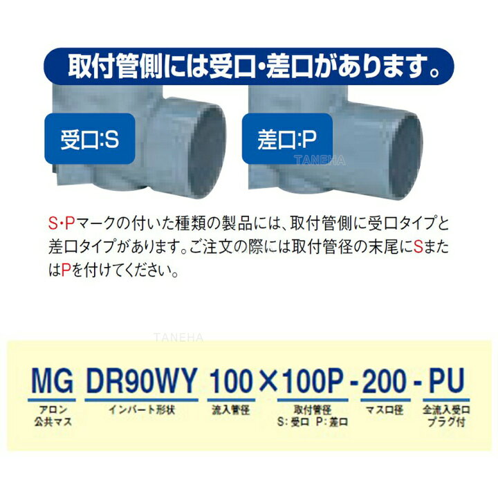 楽天市場】ｱﾛﾝ化成《MK100P-200x1.2》 MK 100P-200 x1.2 (5268145 
