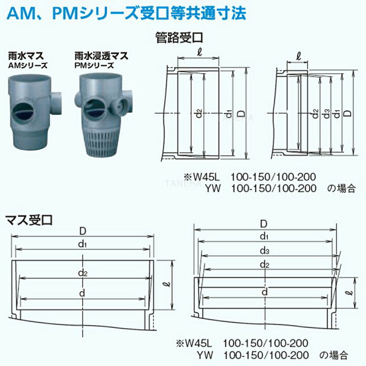 楽天市場】ｱﾛﾝ化成 雨水ﾏｽ 起点 : AM-KT 200-300 ∴ ます 升 桝 舛 