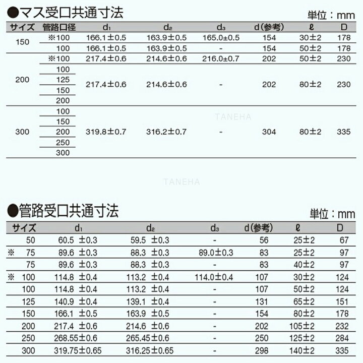 楽天市場】ｱﾛﾝ化成 雨水ﾏｽ 起点 : AM-KT 200-300 ∴ ます 升 桝 舛 