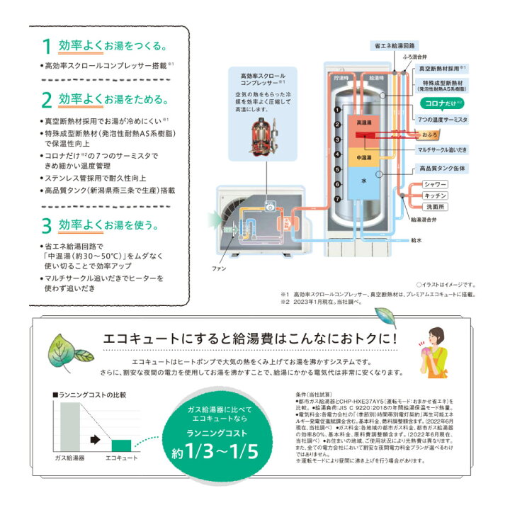 楽天市場】⊥【】ｺﾛﾅ《CHP-E37AZ1》(CTU-E37AZ1+CHP-AZ451-脚部ｶﾊﾞｰ別 