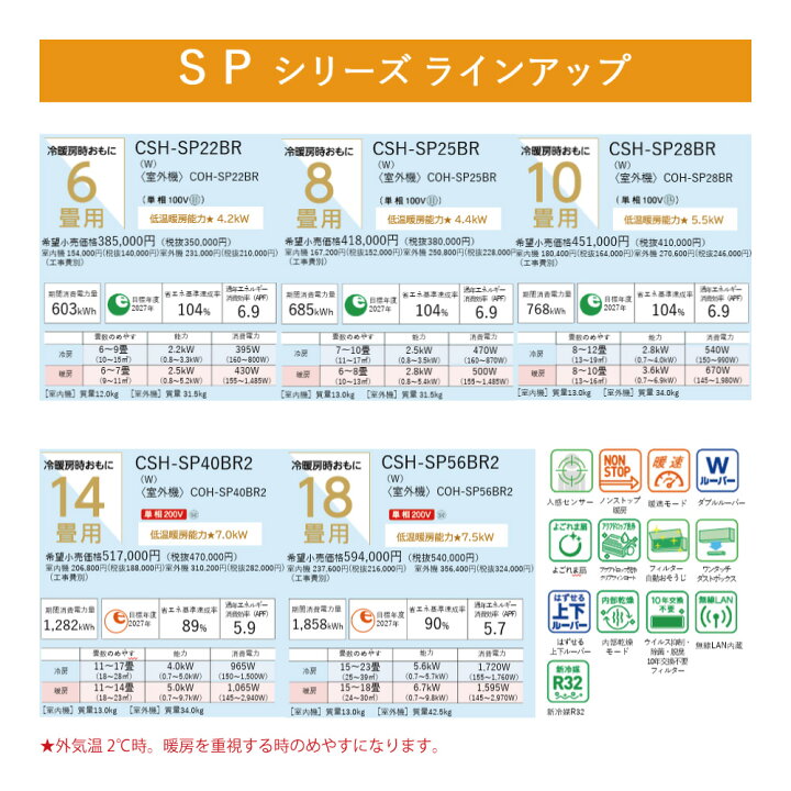 楽天市場】【地域に拠りあす楽 在庫あり】ｺﾛﾅ《CSH-SP22BR-W》(CSH 