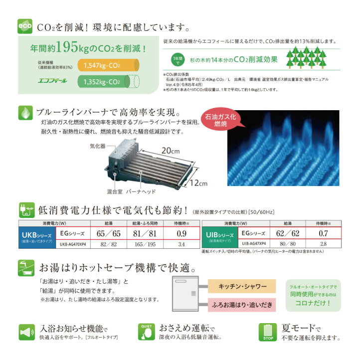 楽天市場】【地域に拠りあす楽 在庫あり】ｺﾛﾅ《UIB-EG472(FFW)+QU8 