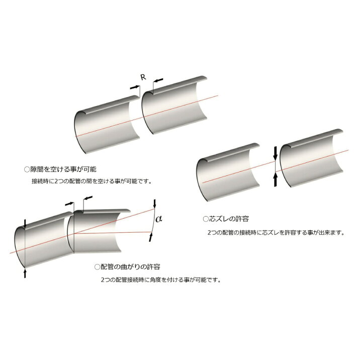 楽天市場】ｼｮｰﾎﾞﾝﾄﾞｶｯﾌﾟﾘﾝｸﾞ《GVPP-25E》 GVPP-25 E(EPDM) SUSBN 25A