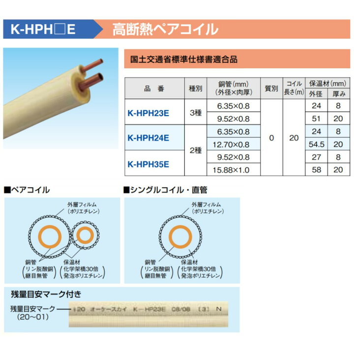 市場 最安値挑戦中 オーケー器材 Khp35e 最大25倍 K Hp35e