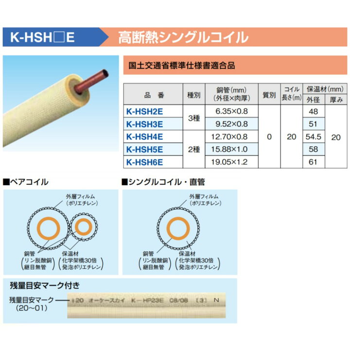 楽天市場】【地域に拠りあす楽在庫あり】ｵｰｹｰ器材 K-HSH 4E 12.70x0.8 