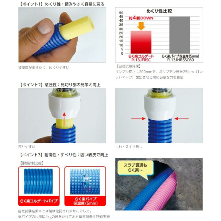 楽天市場】【】ﾌﾞﾘｼﾞｽﾄﾝ《PL16JFBSC》 PL16JFBSC 16x30M巻 : 保温付 