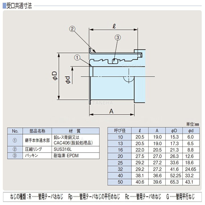 楽天市場】積水 MKL20 20 : ｴｽﾛﾝﾒﾀｷｭｯﾄ (圧縮) ｴﾙﾎﾞ∴ : たね葉