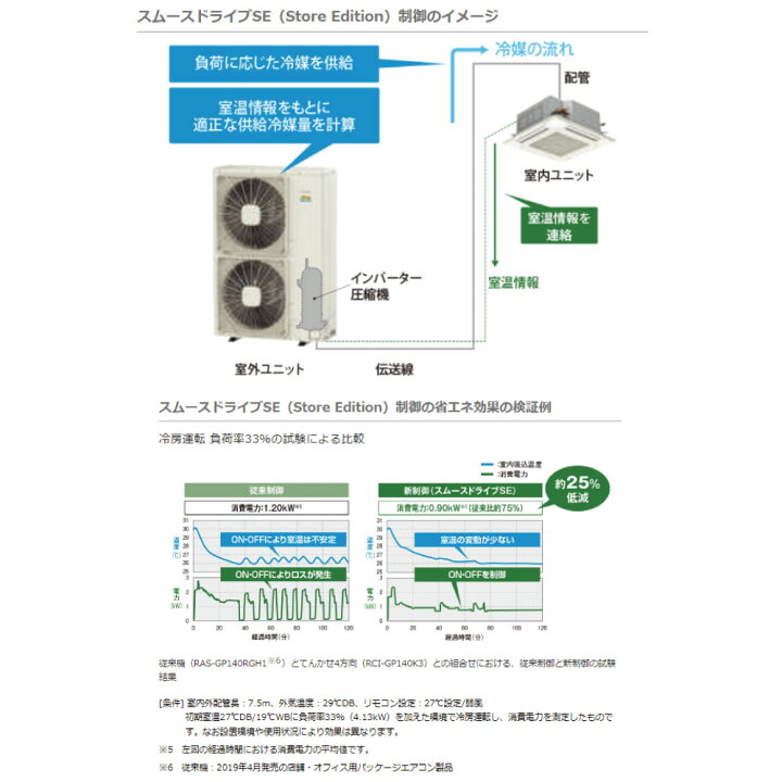 楽天市場】日立 《RPC-GP63RSH11》 省ｴﾈの達人 R32 天吊り ｼﾝｸﾞﾙ 2.5 