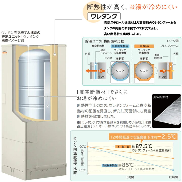 楽天市場】日立 BHP-F46XDE (BHP-TAD46XE + BHP-HAD60XE ) + ﾘﾓｺﾝ付BER 