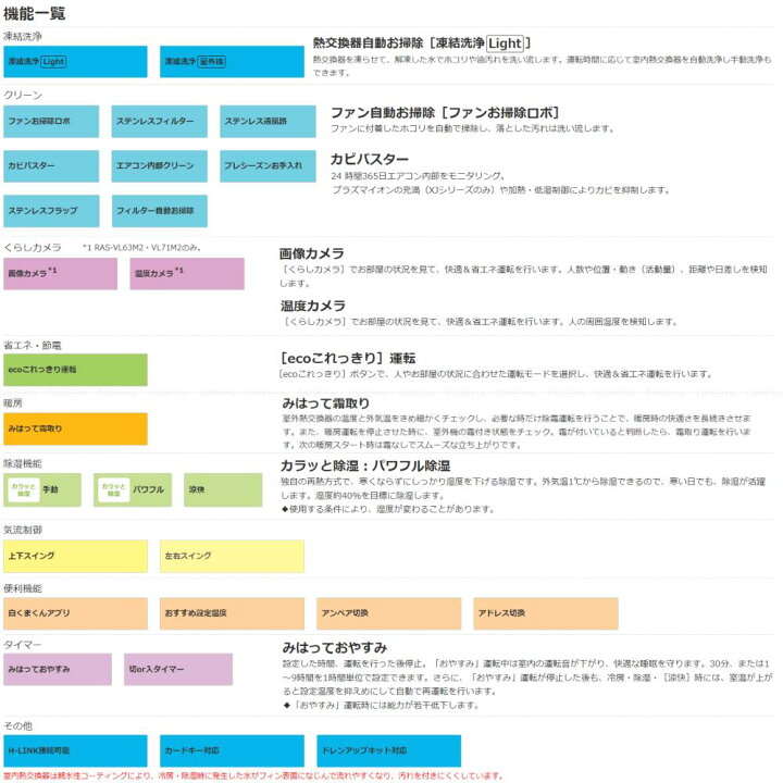 楽天市場】【あす楽対応品在庫あり】◎日立 ルームエアコン 冷暖除湿 凍結洗浄 VLシリーズ【RAS-VL71M2 W】:(RAS-VL71M2-W + RAC-VL71M2 + リモコン )・単200V・23畳・2022年 ∴旧RAS-VL71K2 白くまくん HITACHI しろくまくん : たね葉 楽天市場】【あす楽対応品在庫あり】◎日立 ルームエアコン 冷暖除湿 凍結洗浄 VLシリーズ【RAS-VL71M2 W】:(RAS-VL71M2-W + RAC-VL71M2 + リモコン )・単200V・23畳・2022年 ∴旧RAS-VL71K2 白くまくん HITACHI しろくまくん : たね葉