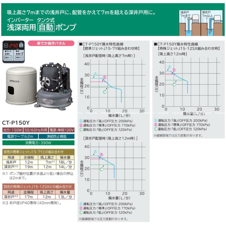 楽天市場】【地域に拠りあす楽 在庫あり】日立 CT-P150Y . : 浅深両用 