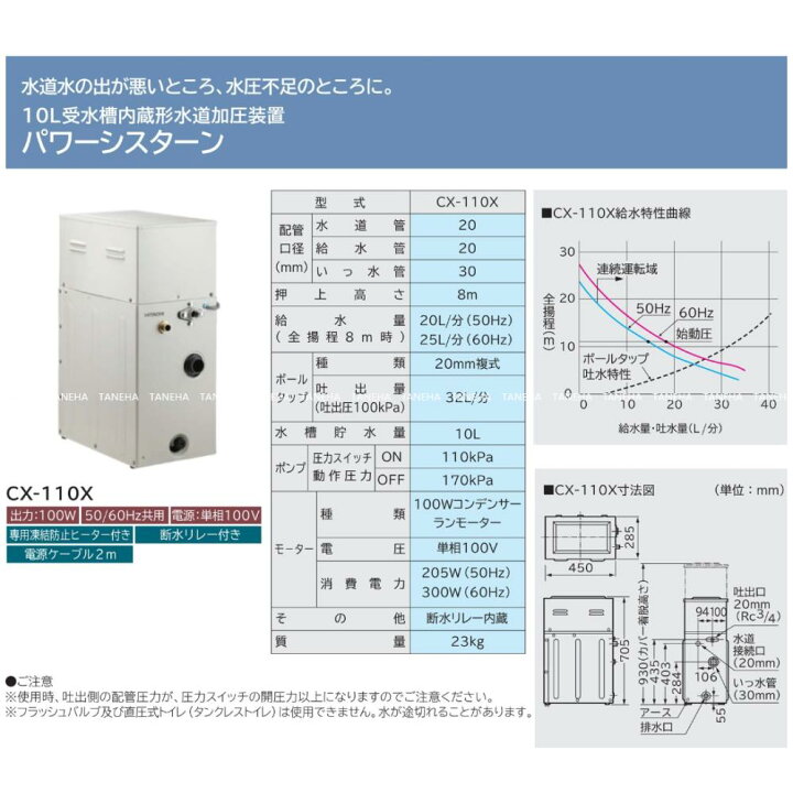 楽天市場】【】日立 CX-110X . : ﾊﾟﾜｰｼｽﾀｰﾝ∴HITACHI : たね葉