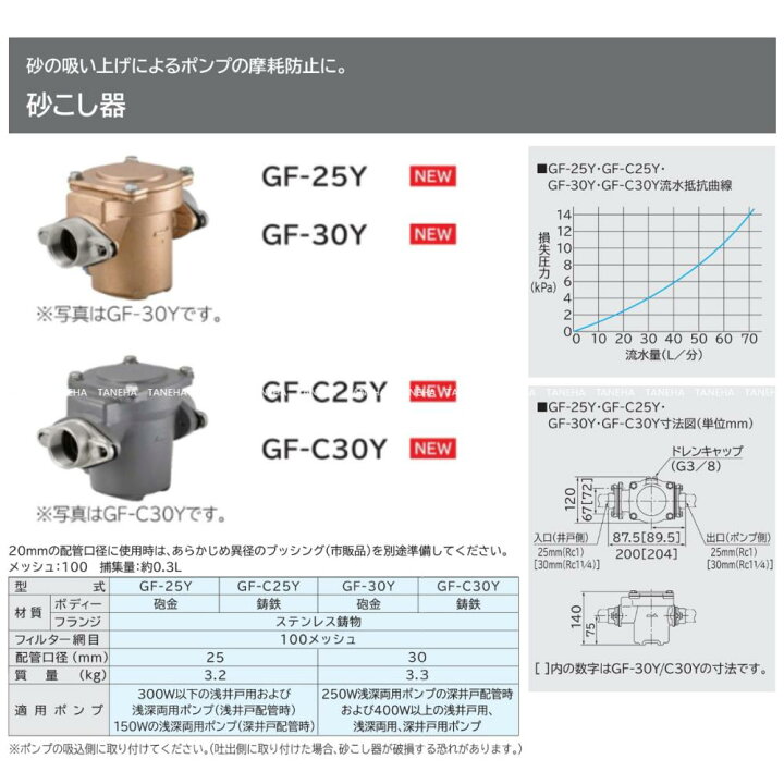 楽天市場】【地域に拠りあす楽 在庫あり】日立 GF-25Y . : 砂こし器 
