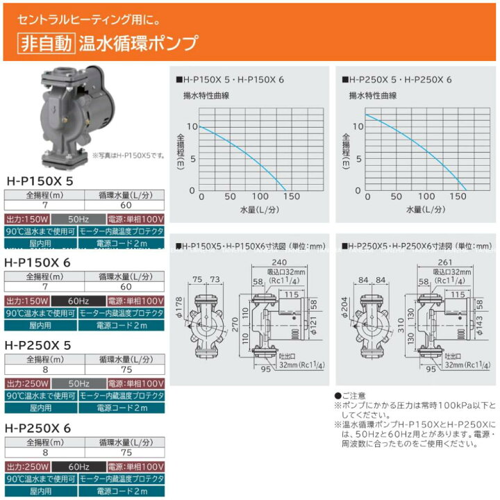 楽天市場】【地域に拠りあす楽 在庫あり】日立《H-P250X-5》(50Hz 