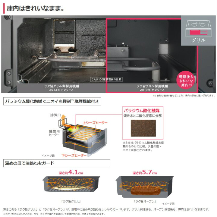 楽天市場 あす楽対応品 日立 Ht M0htwf H 6763 6107 ﾒﾀﾘｯｸｸﾞﾚｰ ｼﾝｸﾞﾙｵｰﾙﾒﾀﾙ対応ﾄﾘﾌﾟﾙih 左右ih 3 2kw 中央ih 2 0kw ﾚﾝｼﾞﾌｰﾄﾞ連動 75cmﾄｯﾌﾟ たね葉