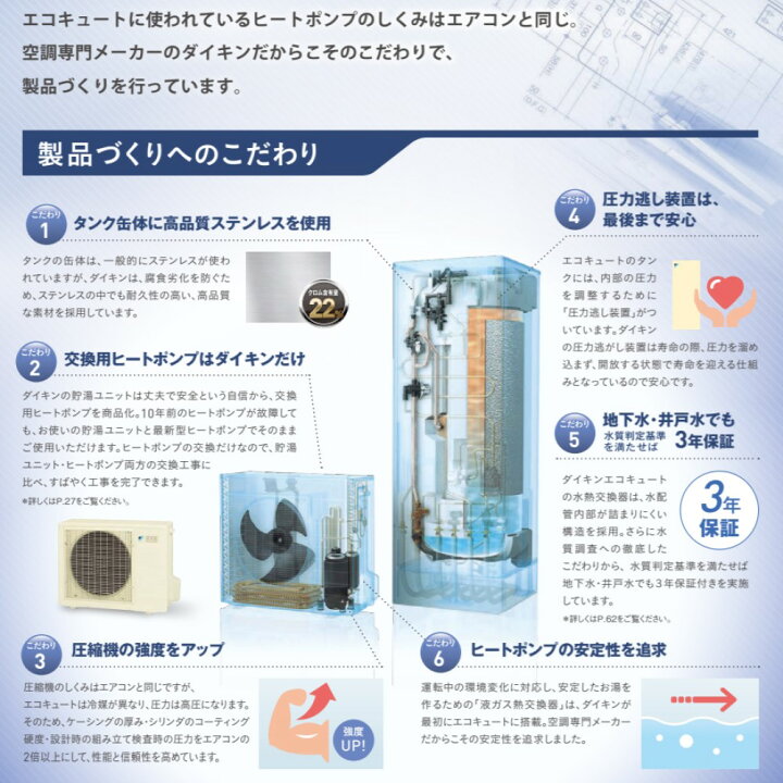 楽天市場 ﾀﾞｲｷﾝ ｴｺｷｭｰﾄ ｵｰﾄ 460l 角 高圧 Eq 46vsv Tu46vsv Rqw60uv ﾘﾓｺﾝ別途 R03 Daikin たね葉