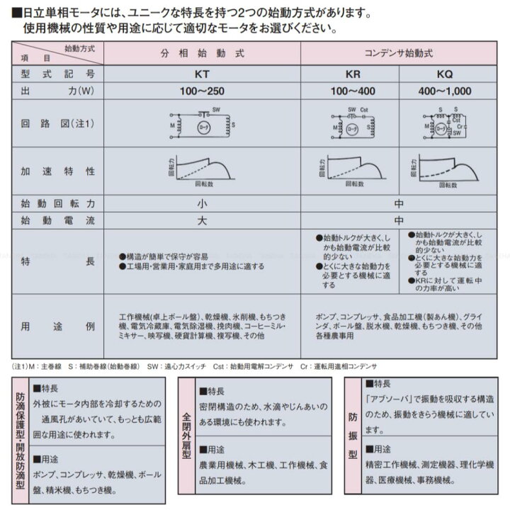 楽天市場】【地域に拠りあす楽在庫あり】日東電工 400W EFOUP-KQN 4P 