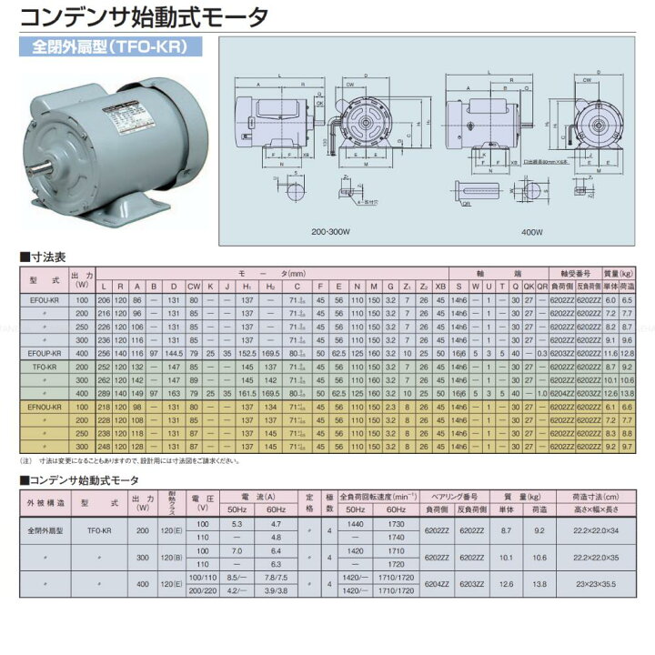 楽天市場】【地域に拠りあす楽在庫あり】◎日立産機ｼｽﾃﾑ《TFO-KR-300W 
