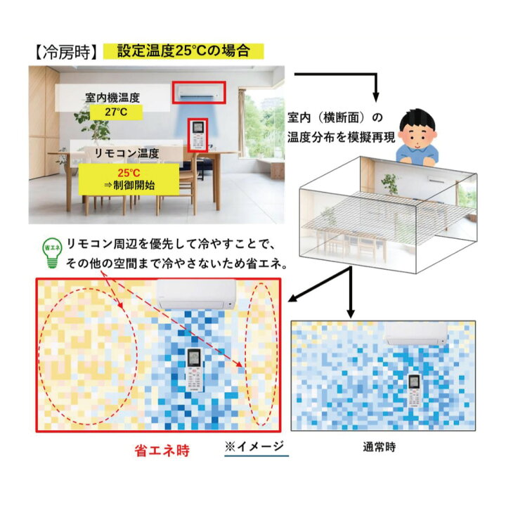 楽天市場】【】ｱｲﾘｽｵｰﾔﾏ《IHF-4009G-SET》IHF-4009G + IHF-4009G 14畳 