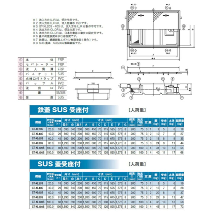 楽天市場】前澤化成工業 GT-XL20S + SUS蓋 無荷重 T-0(受座有) : FRP 