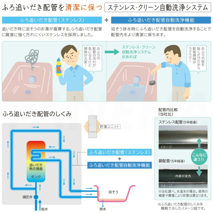 楽天市場】⊥◎日立 BHP-F46WDK(BHP-TAD46WK+BHP-HA60WK)+ﾘﾓｺﾝBER 