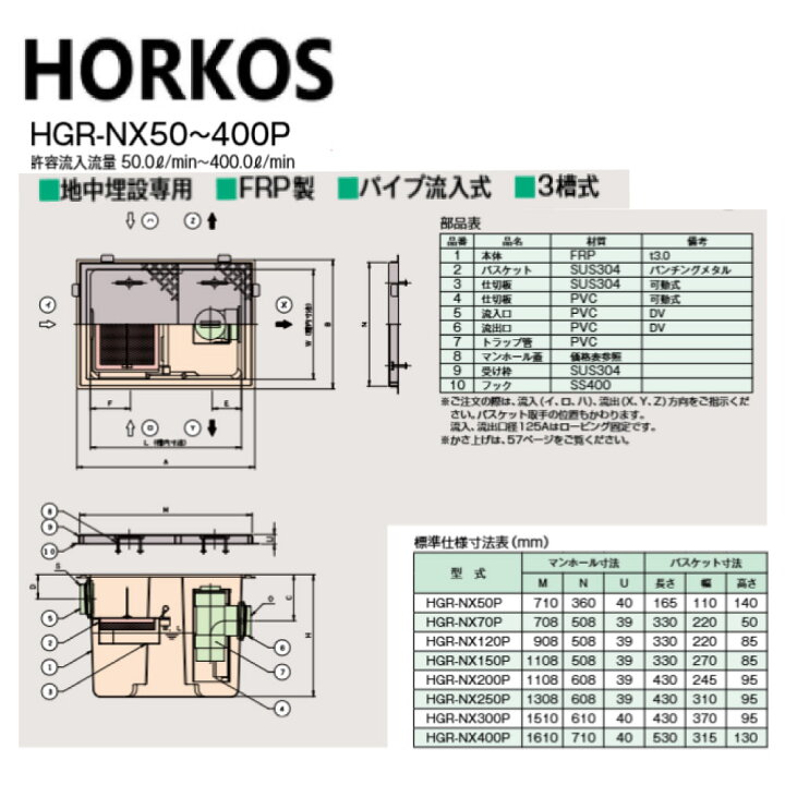 楽天市場】ﾎｰｺｽ HGR-NX150P + ｽﾃﾝﾚｽ製蓋 無荷重 T-0 : FRPｸﾞﾘｽﾄﾗｯﾌﾟ 