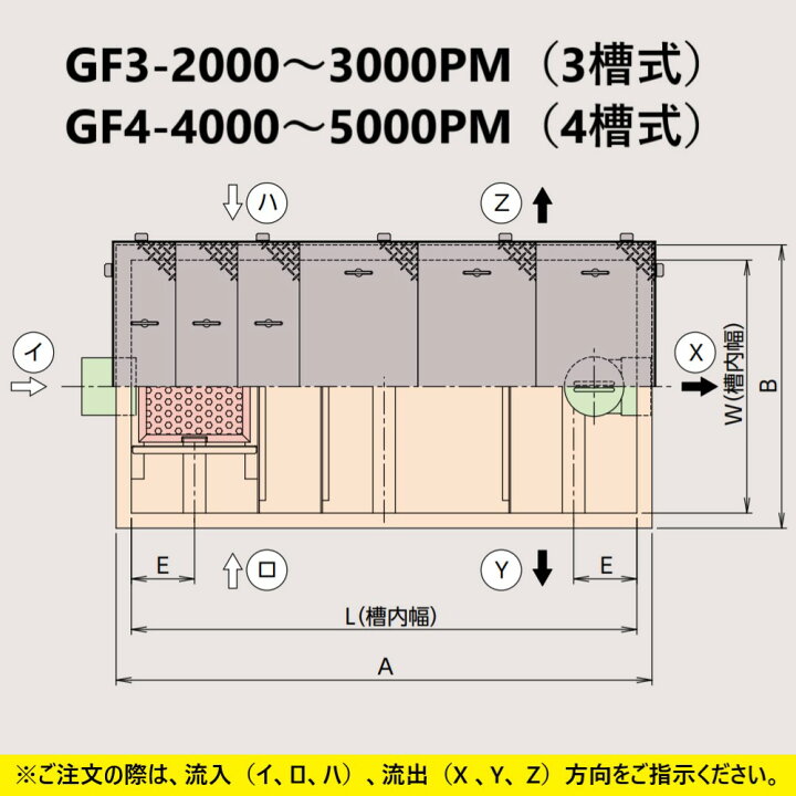 楽天市場】ﾎｰｺｽ GF3-3000PM + ｽﾃﾝﾚｽ製蓋 重荷重 T-20 : FRPｸﾞﾘｽﾄﾗｯﾌﾟ 