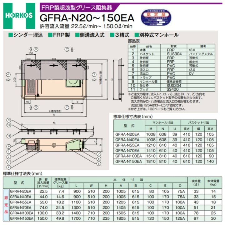 楽天市場】ﾎｰｺｽ GFRA-N 55EA + 鉄蓋 無荷重 T-0 (別枠式) : FRPｸﾞﾘ 