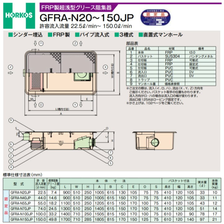 楽天市場】ﾎｰｺｽ GFRA-N55JP + 鋼板製蓋 無荷重 T-0 (直置式) : FRPｸﾞﾘ 