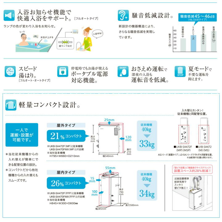 楽天市場】【地域に拠りあす楽 在庫あり】ｺﾛﾅ《UIB-SA472(F)ｾｯﾄ》+UIB 