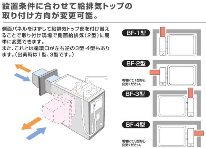 楽天市場】⊥・ﾉｰﾘﾂ GBSQ-620D-都市ｶﾞｽ 3 (001FF17) : ｶﾞｽﾊﾞﾗﾝｽ釜 ｼｬﾜｰ 