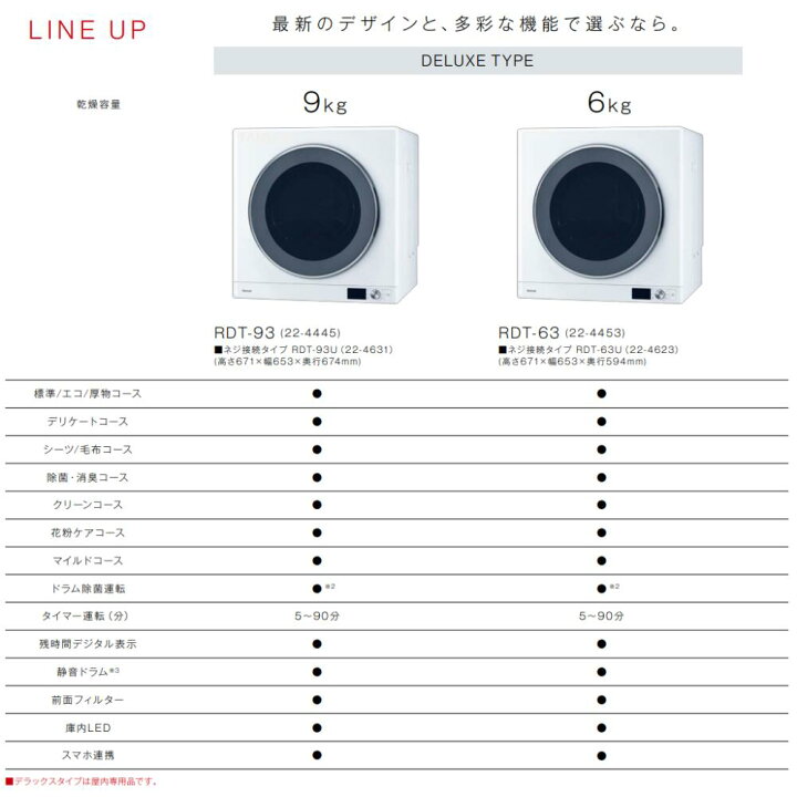 楽天市場】【≠地域に拠りあす楽 在庫あり】◎ﾘﾝﾅｲ RDT-93-都市ｶﾞｽ (22  