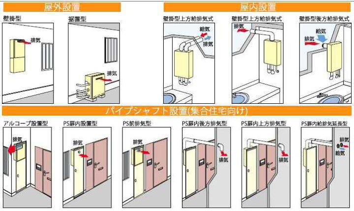 楽天市場】廃番在庫限り【地域に拠りあす楽在庫あり】ﾘﾝﾅｲ RUFH 