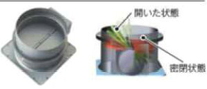 �y�n��ɋ��肠���y �݌ɂ���z�����i�C HDS-150 : �����W�t�[�h�p �d�������V���b�^�[ ��