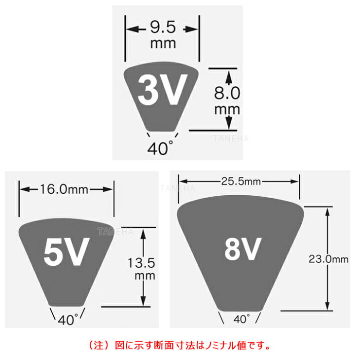 楽天市場】三ﾂ星ﾍﾞﾙﾄ《5R-8V2360》ﾏｯｸｽﾀｰ ﾏﾙﾁ ｳｪｯｼﾞﾍﾞﾙﾄ R8V : 5R-8V 