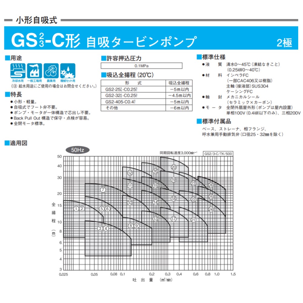 5年保証 川本製作所 自吸ﾀｰﾋﾞﾝﾎﾟﾝﾌﾟ GS2/3-C形 FC製:GS2-325-C0.4S