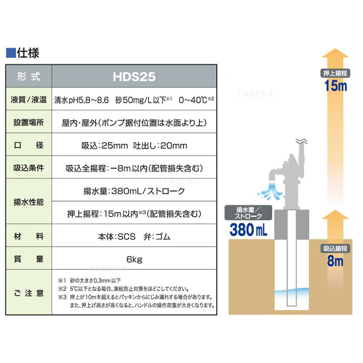 楽天市場】【地域に拠りあす楽 在庫あり】川本製作所 HDS-25 HDS-25 