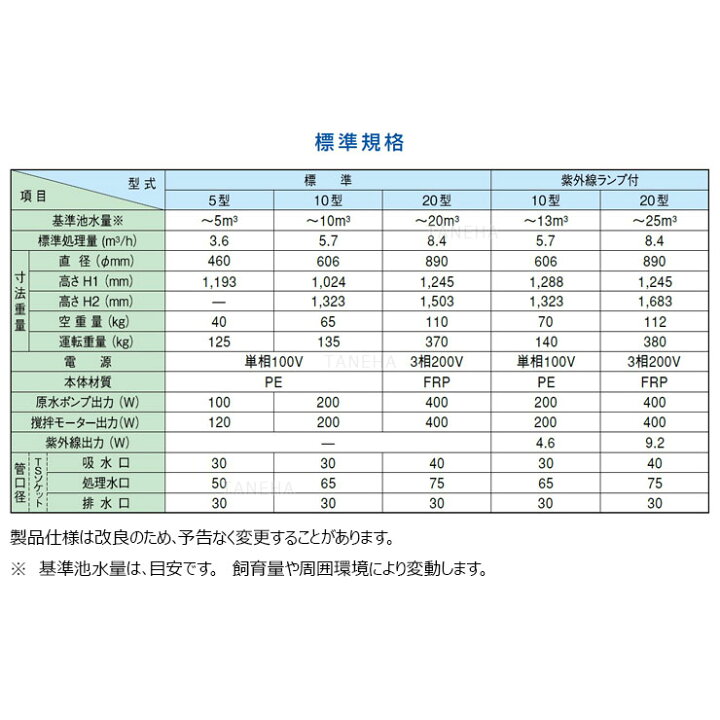 楽天市場】石垣ﾒﾝﾃﾅﾝｽ 湧清水IW-10-2型60HZ 単100v : 全自動上向流式 
