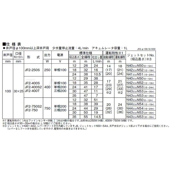 楽天市場】【地域に拠りあす楽 在庫あり】川本製作所 JF2-750/N43 