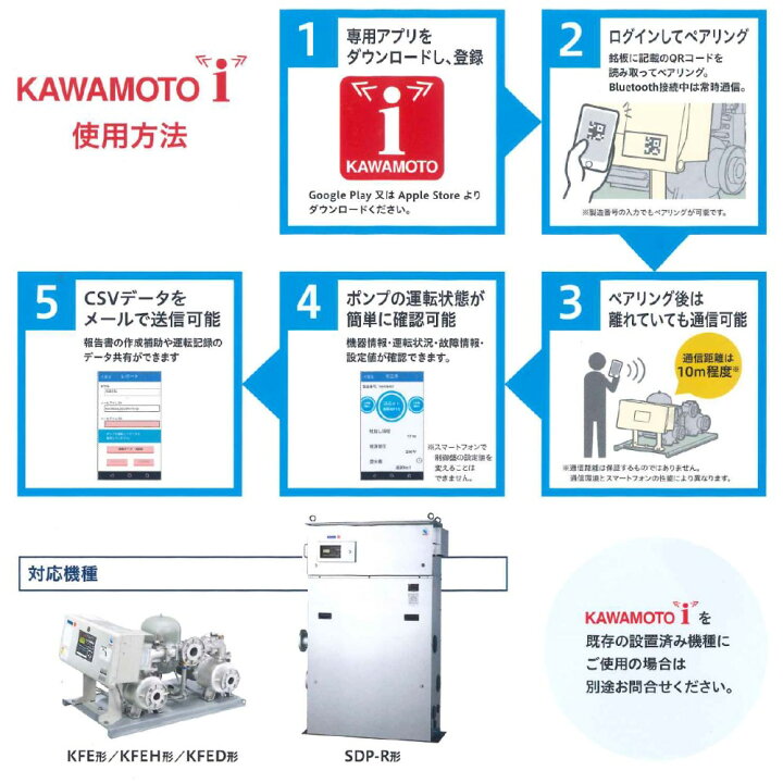 楽天市場】川本製作所 KFE40A1.1 40*40A--m 三相200V 1.1Kw*2 