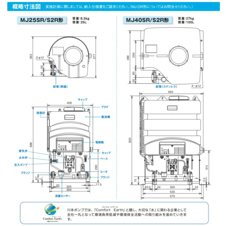 楽天市場】【地域に拠りあす楽 在庫あり】川本製作所 MJ25SR (25A  